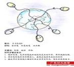 创意（8）